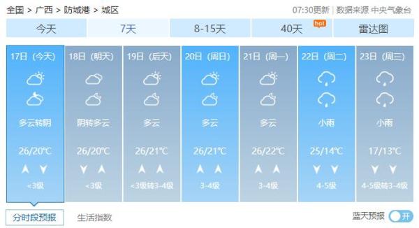 天气|17日桂北降雨较明显 18日降雨减弱 天气|17日桂北降雨较明显 18日降雨减弱