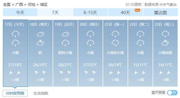 天气|17日桂北降雨较明显 18日降雨减弱 天气|17日桂北降雨较明显 18日降雨减弱