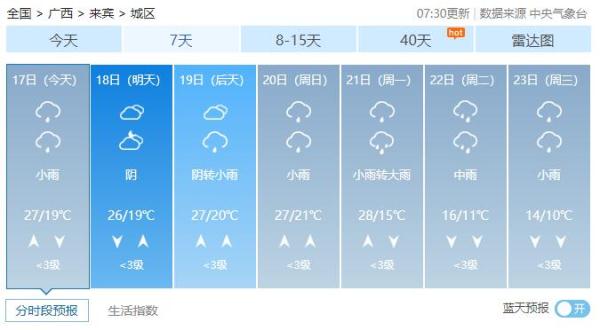 天气|17日桂北降雨较明显 18日降雨减弱 天气|17日桂北降雨较明显 18日降雨减弱