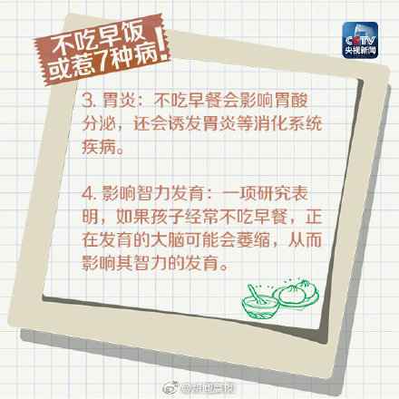 不吃早餐可能会惹7种病 ！赶快转给不吃早饭的TA