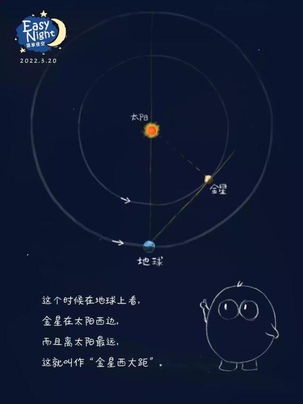 星空有约丨看“夜空中最亮的星”如何开启黎明