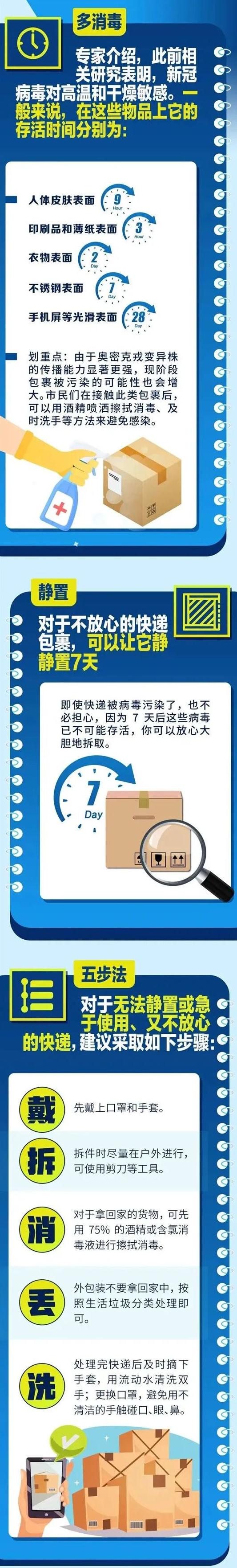 担心快递阳性用它来消毒？消毒喷枪走红，网友：见火就爆炸