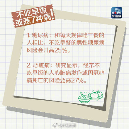 不吃早餐可能会惹7种病 ！赶快转给不吃早饭的TA