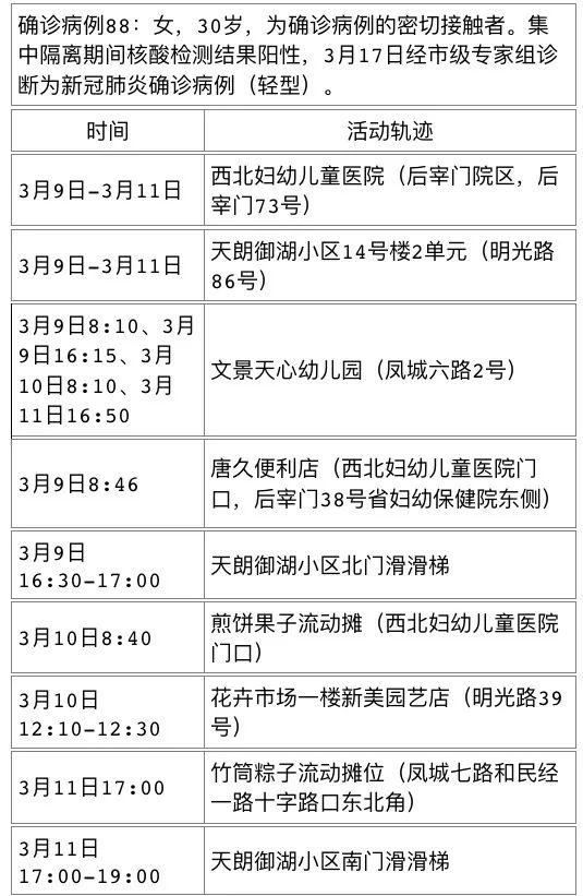 3月17日西安新增4例、汉中4例、铜川5例确诊病例活动轨迹公布