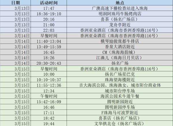 汕头南澳初筛疑似阳性旅客复核阴性，还有这些地方的最新通告