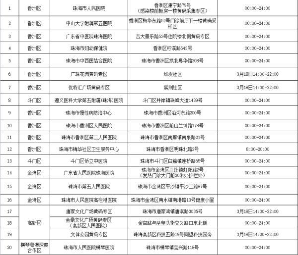 汕头南澳初筛疑似阳性旅客复核阴性，还有这些地方的最新通告
