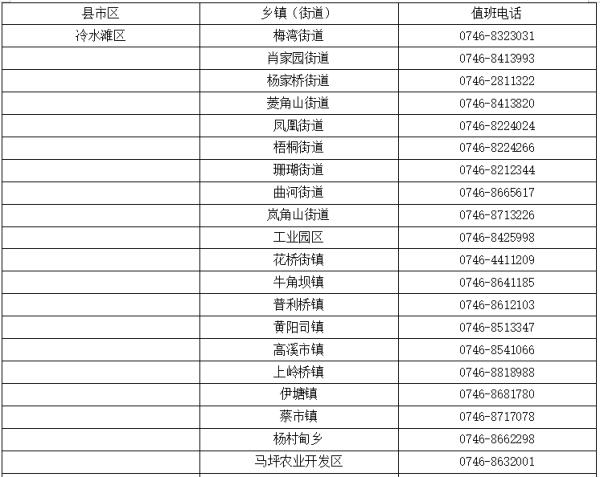 最新情况通报：永州1例，怀化2例！活动轨迹公布