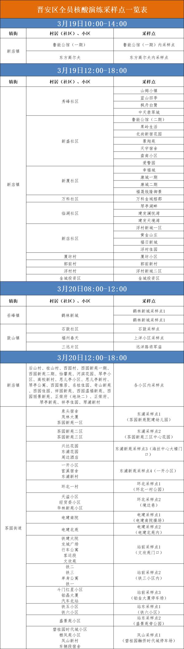 最新！闽侯发布第5号通告，晋安、连江发布1号通告
