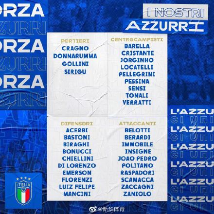 意大利队公布世预赛附加赛大名单 意大利队公布世预赛附加赛大名单