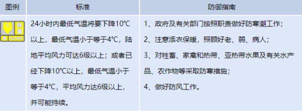 注意保暖!预计明天早晨最低气温-2℃!接下来的天气…… 注意保暖!预计明天早晨最低气温-2℃!接下来的天气……