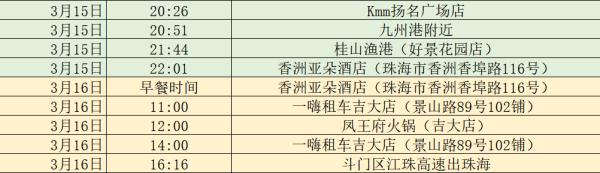 汕头南澳初筛疑似阳性旅客复核阴性，还有这些地方的最新通告