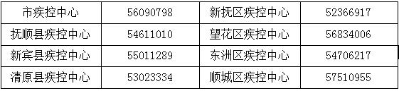 密接，寻人！抚顺：沈抚通勤近期不得往返！