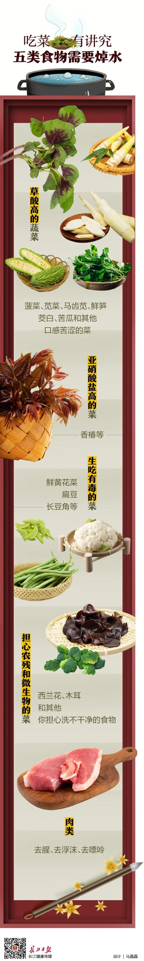 吃香椿进了ICU？医生提醒→