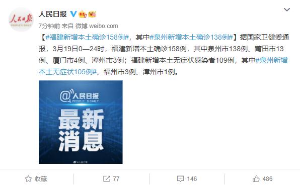 福建新增本土确诊158例其中泉州新增138例