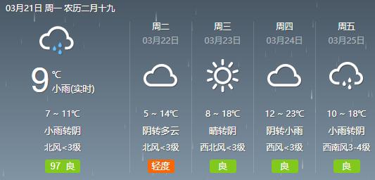 西安断崖式降温，接下来天气....