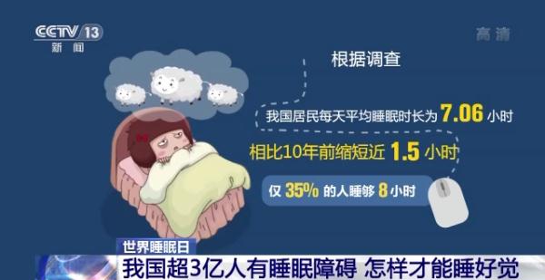 世界睡眠日!这份熬夜、失眠自救指南请收下→ 世界睡眠日!这份熬夜、失眠自救指南请收下→