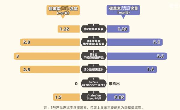 睡不着≠失眠，警惕网红“助眠神器”成“失眠帮凶”