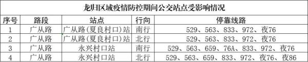 广州、深圳、东莞、韶关最新通告！
