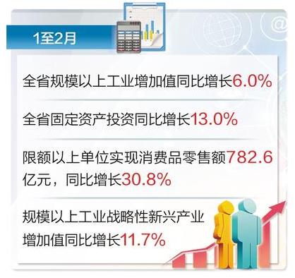 一至二月河北经济稳中开局