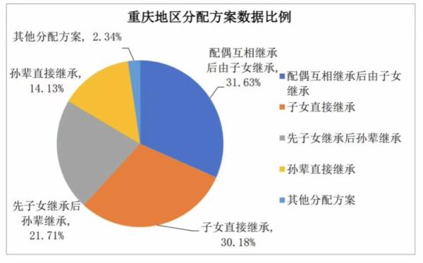 “00后”已开始立遗嘱……