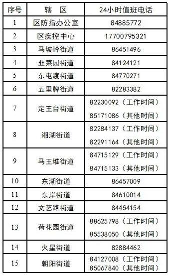 長沙市新增2例確診病例芙蓉區嶽麓區最新通告