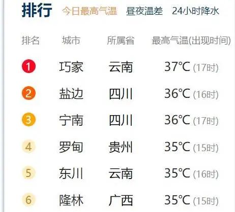 速冻！南宁气温重回1字头！