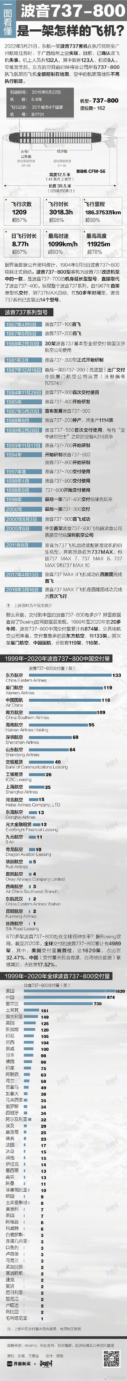 一图看懂波音737-800是一架怎样的飞机？