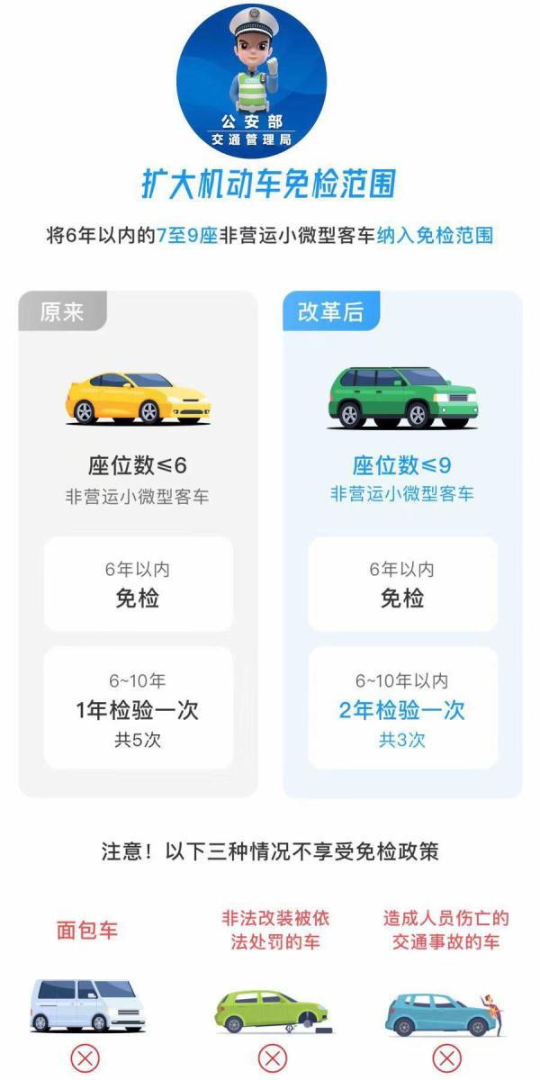 一男子无证驾驶逾期未年检车辆被交警当场查获 一男子无证驾驶逾期未年检车辆被交警当场查获