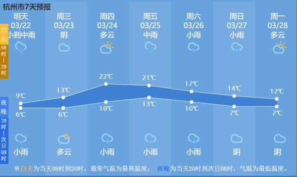 首次出现！北极“极端高温”引发倒春寒？！接下去，杭州天气还要变…