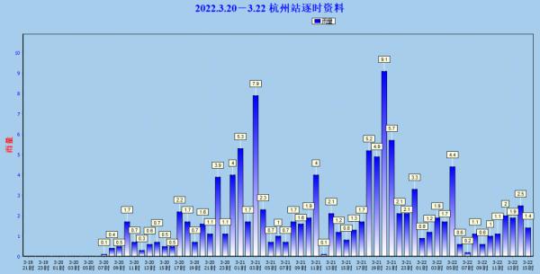 首次出现！北极“极端高温”引发倒春寒？！接下去，杭州天气还要变…