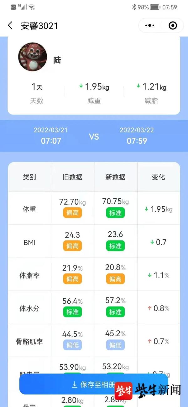 每天爬楼520层，为啥才瘦一点点？