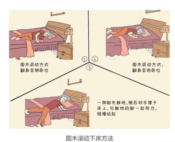 老年人居家防跌倒全解,实用! 老年人居家防跌倒全解,实用!