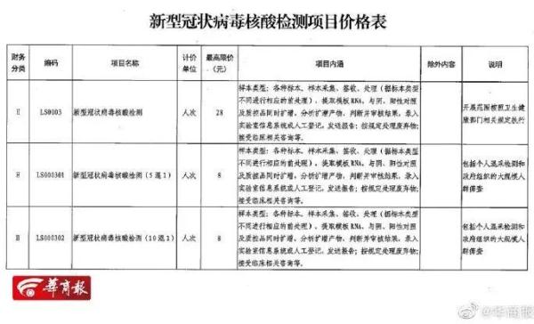 西安新增确诊轨迹公布！陕西再次下调核酸检测价格！一地恢复堂食；多地紧急寻人→