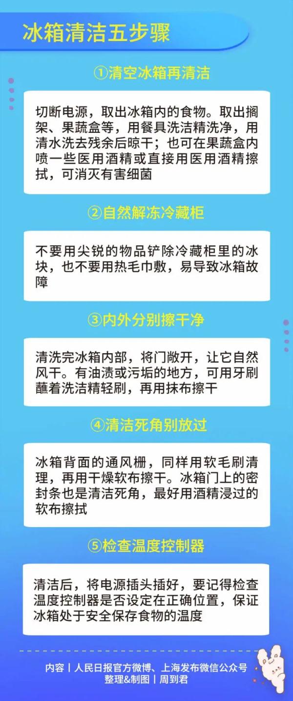 囤货必看！超强冰箱使用手册→