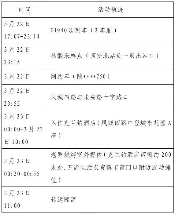 西安新增确诊轨迹公布！陕西再次下调核酸检测价格！一地恢复堂食；多地紧急寻人→