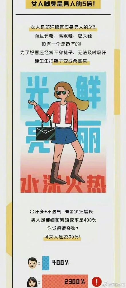 宝洁一公众号发文“女人脚臭是男人的5倍”,被指侮辱女性后道歉 宝洁一公众号发文“女人脚臭是男人的5倍”,被指侮辱女性后道歉