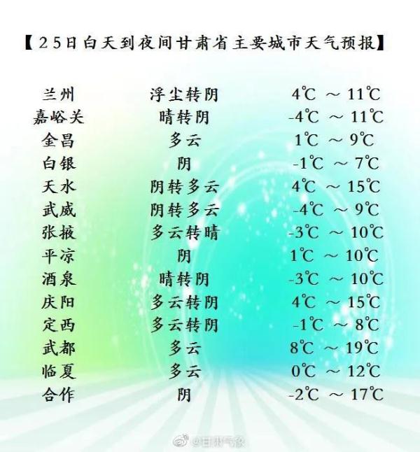 预警！未来十天有4次冷空气先后影响甘肃