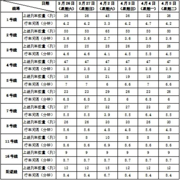 本周末起，武汉地铁出行有新变化