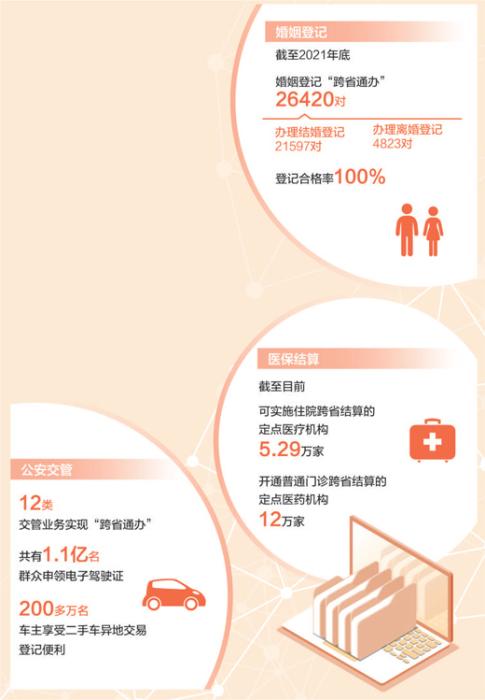 民心所盼 我国政务服务"跨省通办"持续推进 民心所盼 我国政务服务"跨省通办"持续推进