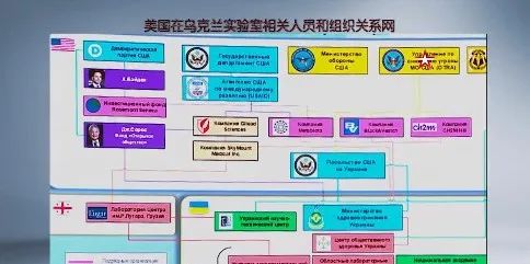 俄方披露:拜登儿子参与投资美在乌生物实验 俄方披露:拜登儿子参与投资美在乌生物实验