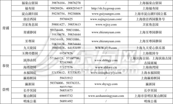 疫情下的“云葬礼”：他们以特殊的方式送别逝者