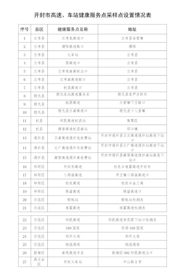 郑州、焦作、安阳、周口、开封等地发布最新通报
