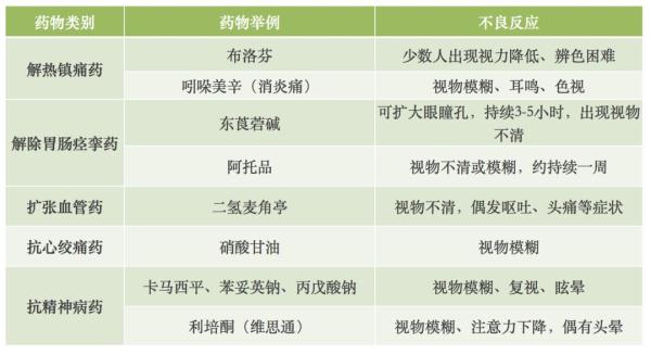 “药驾”比“酒驾”还要命 一定注意这件事