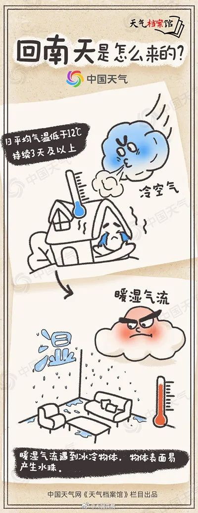 地面、墙壁都出“水”了！为啥杭州闷得像黄梅天？接下来的天气…
