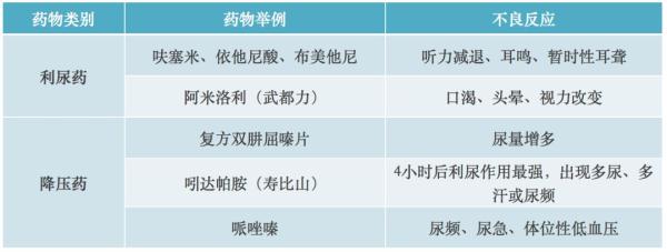 “药驾”比“酒驾”还要命 一定注意这件事