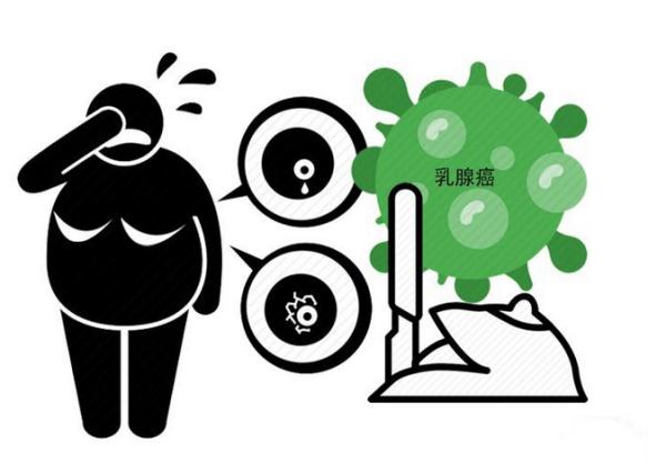女子乳房长湿疹却查出乳腺癌:乳房出现3种异样,女性可得要小心 女子乳房长湿疹却查出乳腺癌:乳房出现3种异样,女性可得要小心