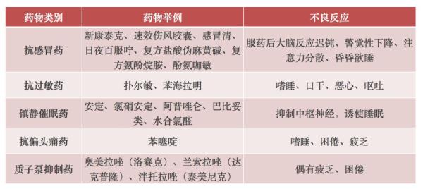 “药驾”比“酒驾”还要命 一定注意这件事