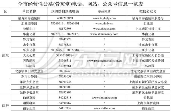 疫情下的“云葬礼”：他们以特殊的方式送别逝者