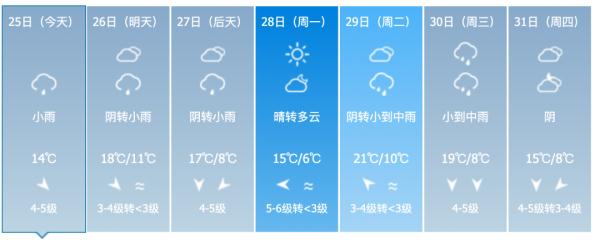 地面、墙壁都出“水”了！为啥杭州闷得像黄梅天？接下来的天气…