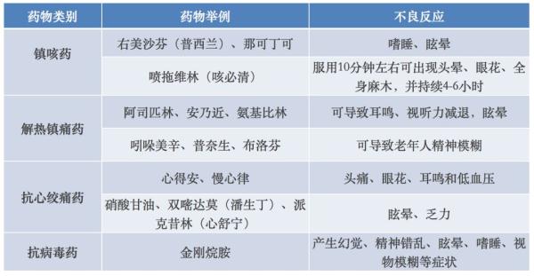 “药驾”比“酒驾”还要命 一定注意这件事